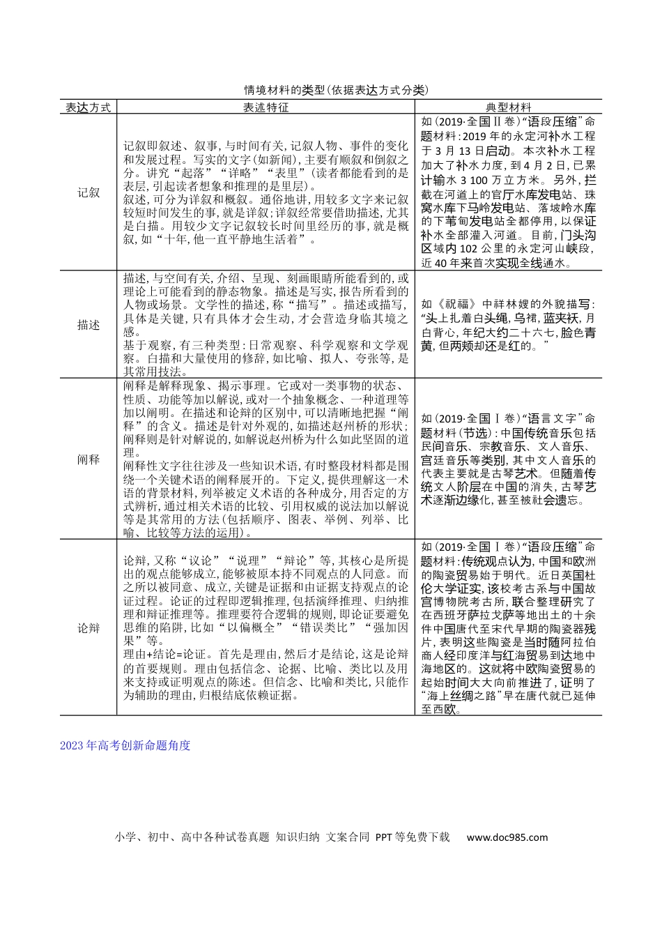 高考语文 专题28+语言综合运用新情境新题型（讲义）-2024年高考语文二轮复习讲练测（新教材新高考） (1).docx