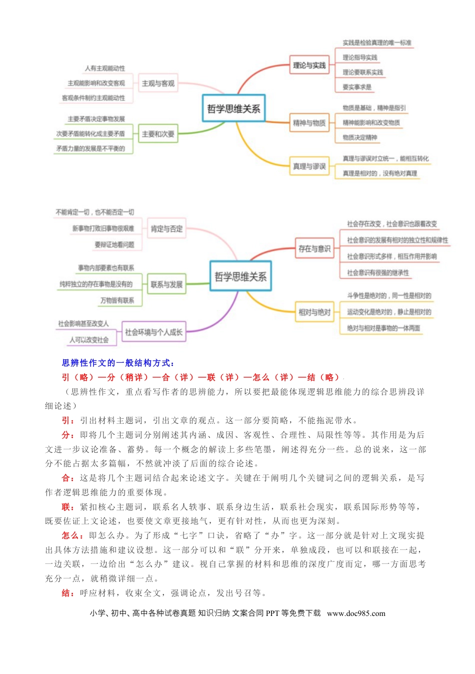 高考语文 专题32 思辨型作文和作文的思辨性（讲义）-2024年高考语文二轮复习讲练测（新教材新高考）[h][43468019](1).docx