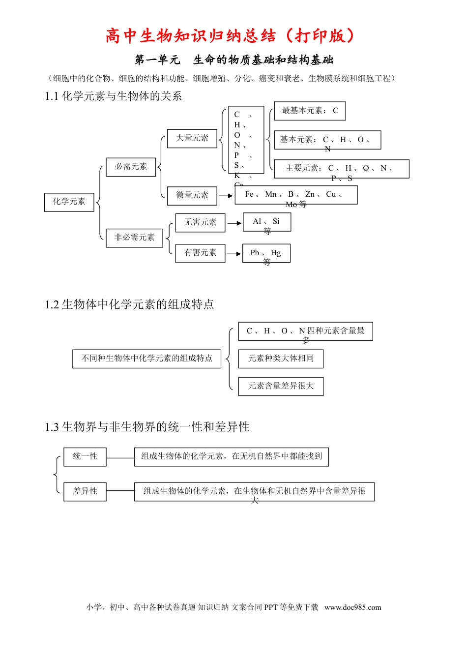（超详）高中生物知识点归纳汇总.doc