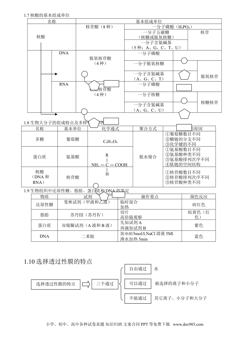（超详）高中生物知识点归纳汇总.doc