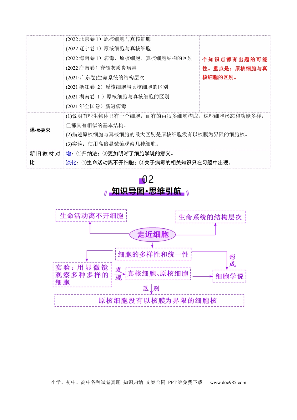 第01讲 走近细胞（讲义）（解析版）.docx