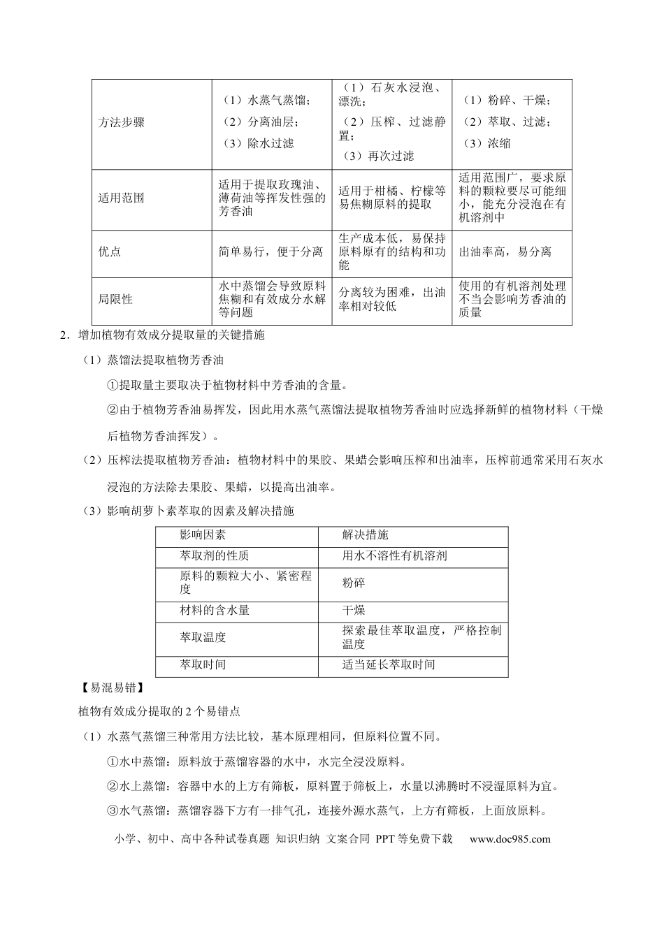 解密25 生物技术在食品加工及其他方面的应用（讲义）-【高频考点解密】2021年高考生物二轮复习讲义+分层训练.docx