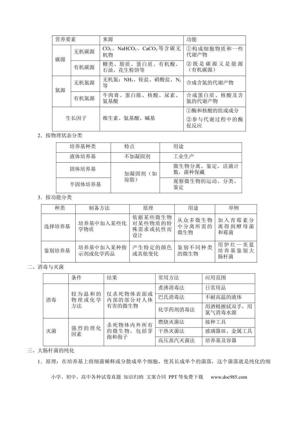 解密23 微生物的培养与利用（讲义）-【高频考点解密】2021年高考生物二轮复习讲义+分层训练.docx