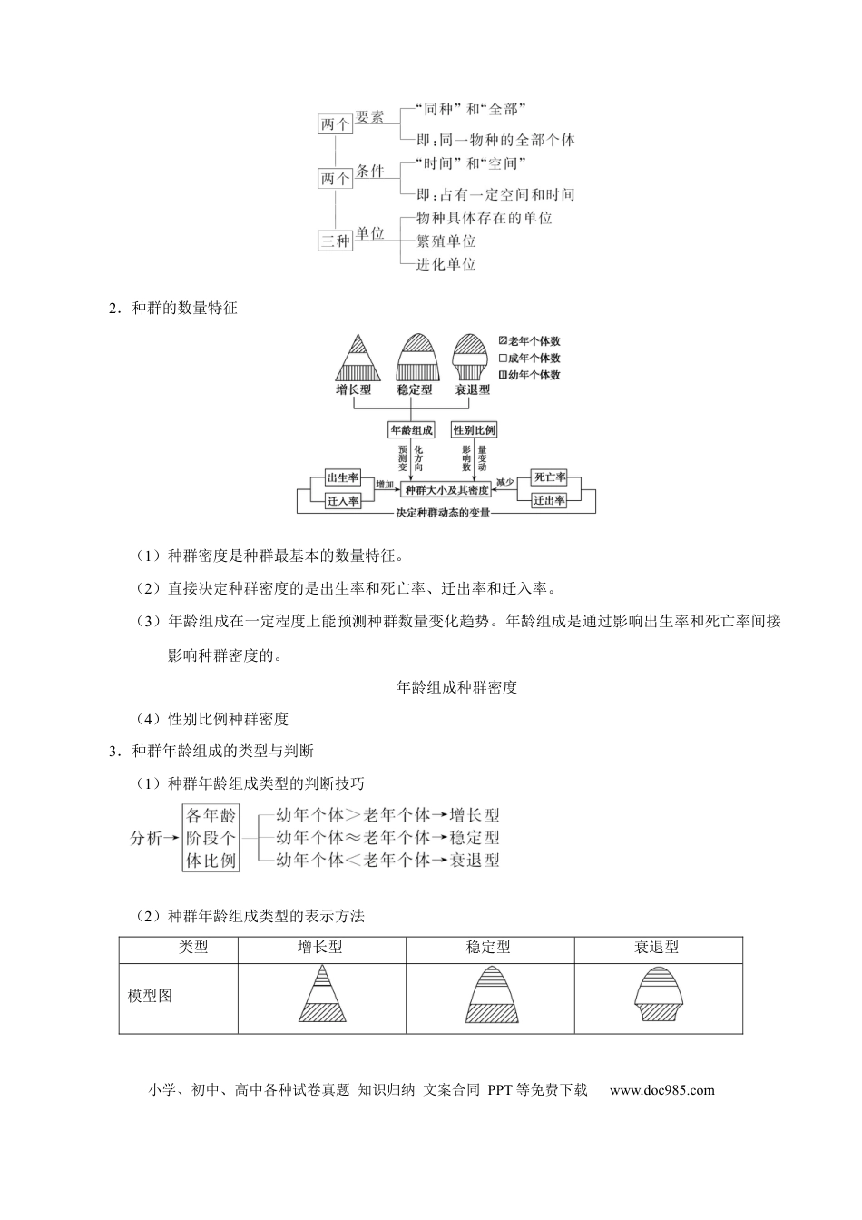 解密20 种群和群落（讲义）-【高频考点解密】2021年高考生物二轮复习讲义+分层训练.docx