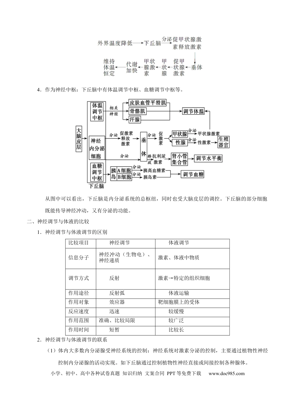 解密18 神经—体液—免疫（讲义）-【高频考点解密】2021年高考生物二轮复习讲义+分层训练.docx