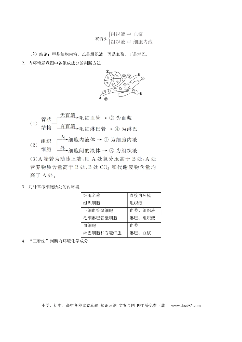 解密15 人体的内环境与稳态（讲义）-【高频考点解密】2021年高考生物二轮复习讲义+分层训练.docx