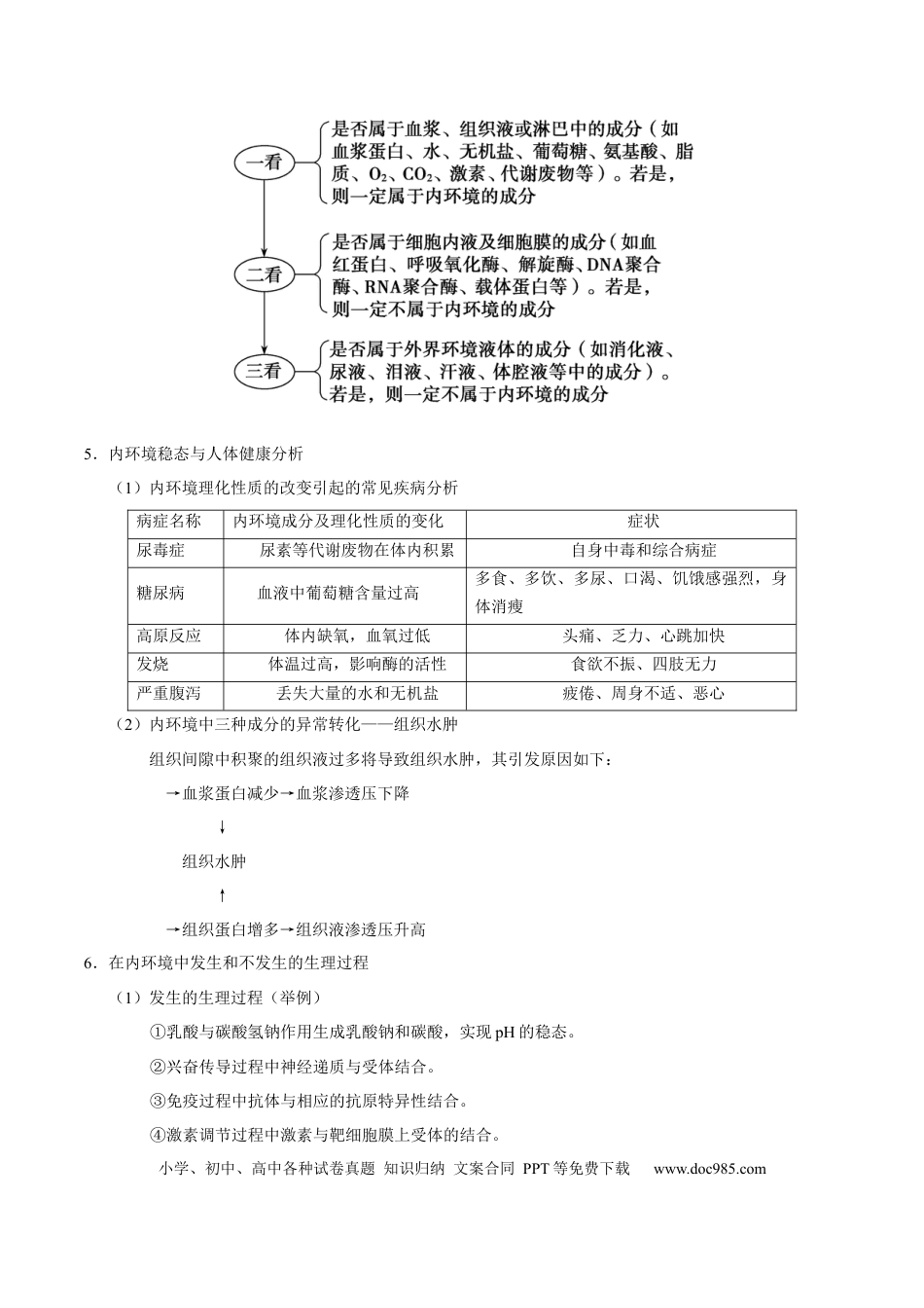 解密15 人体的内环境与稳态（讲义）-【高频考点解密】2021年高考生物二轮复习讲义+分层训练.docx