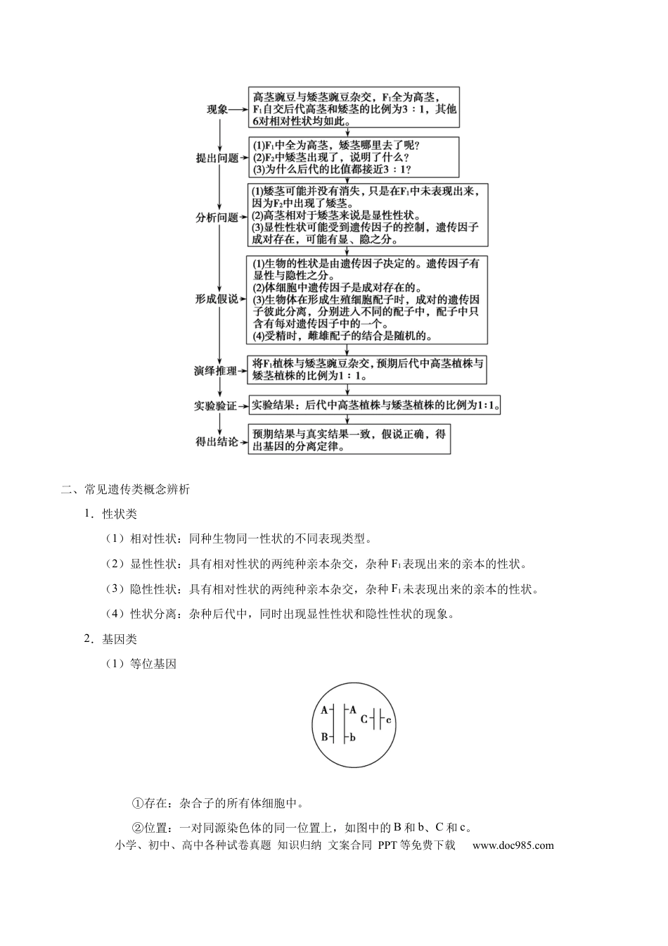 解密11 遗传的基本规律（讲义）-【高频考点解密】2021年高考生物二轮复习讲义+分层训练.docx