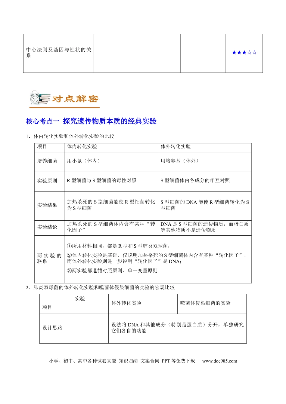 解密10 遗传的分子基础（讲义）-【高频考点解密】2021年高考生物二轮复习讲义+分层训练.docx