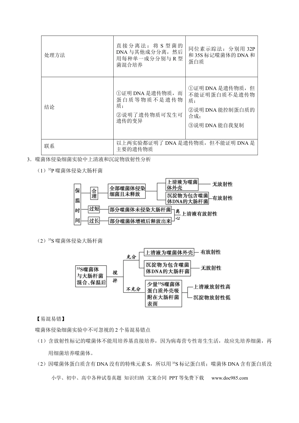 解密10 遗传的分子基础（讲义）-【高频考点解密】2021年高考生物二轮复习讲义+分层训练.docx