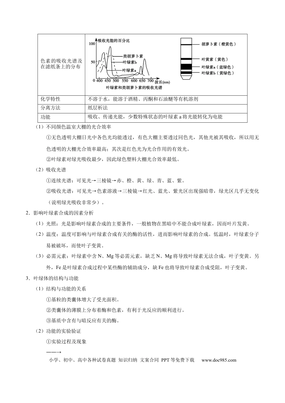 解密06 能量之源——光与光合作用（讲义）-【高频考点解密】2021年高考生物二轮复习讲义+分层训练.docx