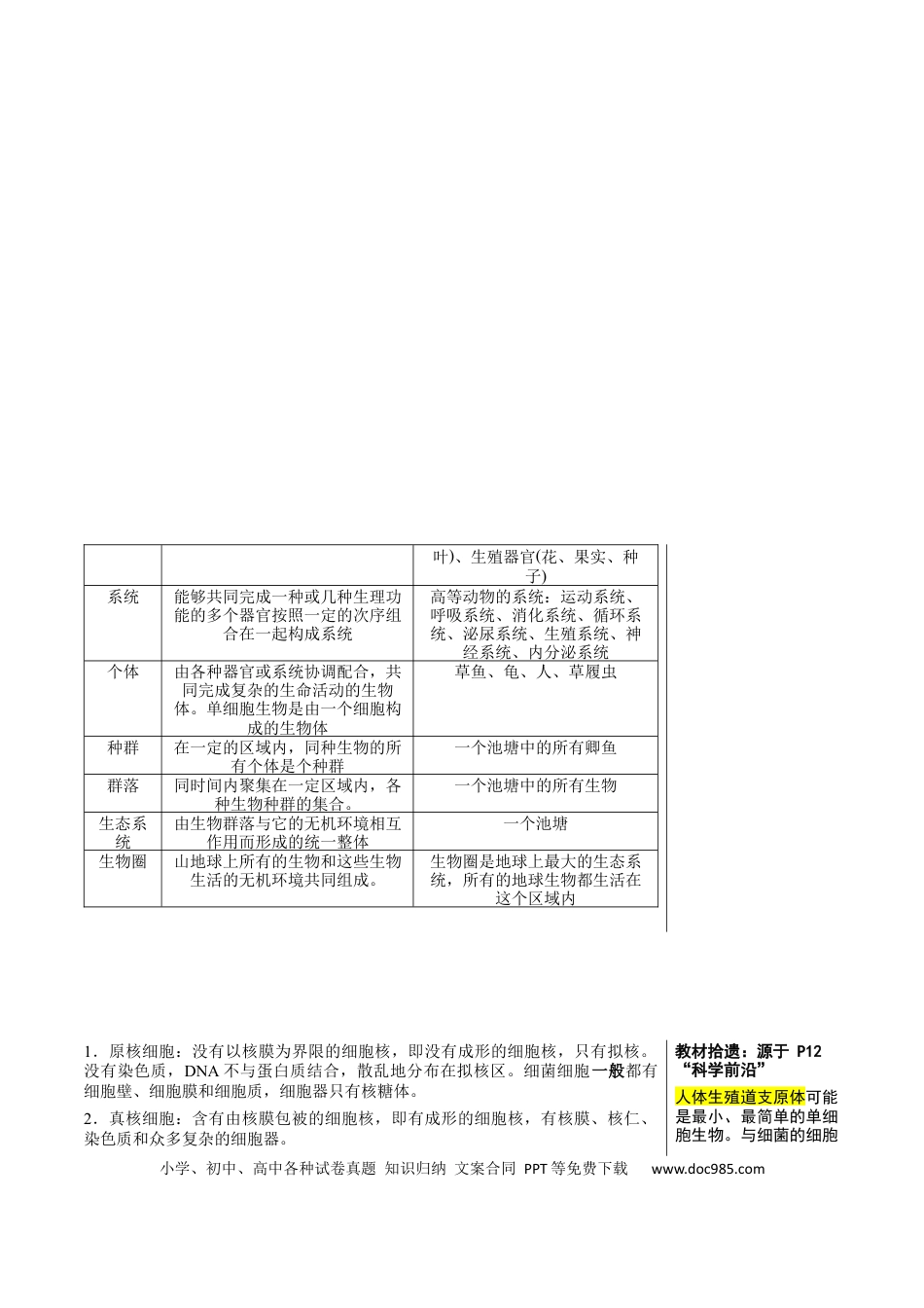 知识清单01+走近细胞（6大考点+7个易错点）-【上好课】2025年高考生物一轮复习知识清单.docx