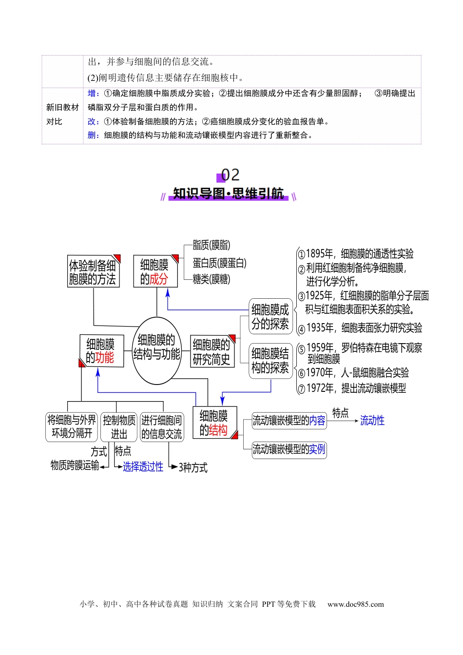 第05讲 细胞膜和细胞核（讲义）（原卷版）.docx