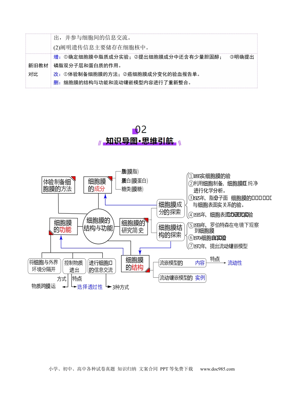 第05讲 细胞膜和细胞核（讲义）（解析版）.docx