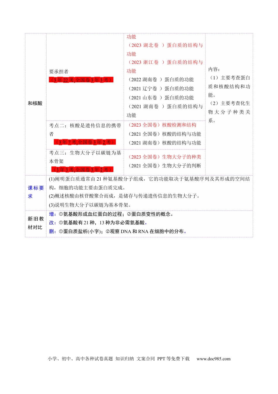 第04讲 蛋白质和核酸（讲义）（解析版）.docx