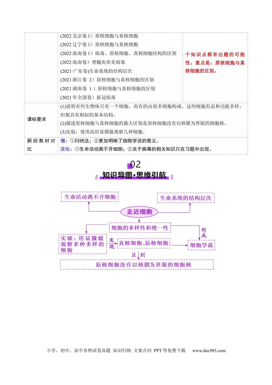 第01讲 走近细胞（讲义）（原卷版） .docx