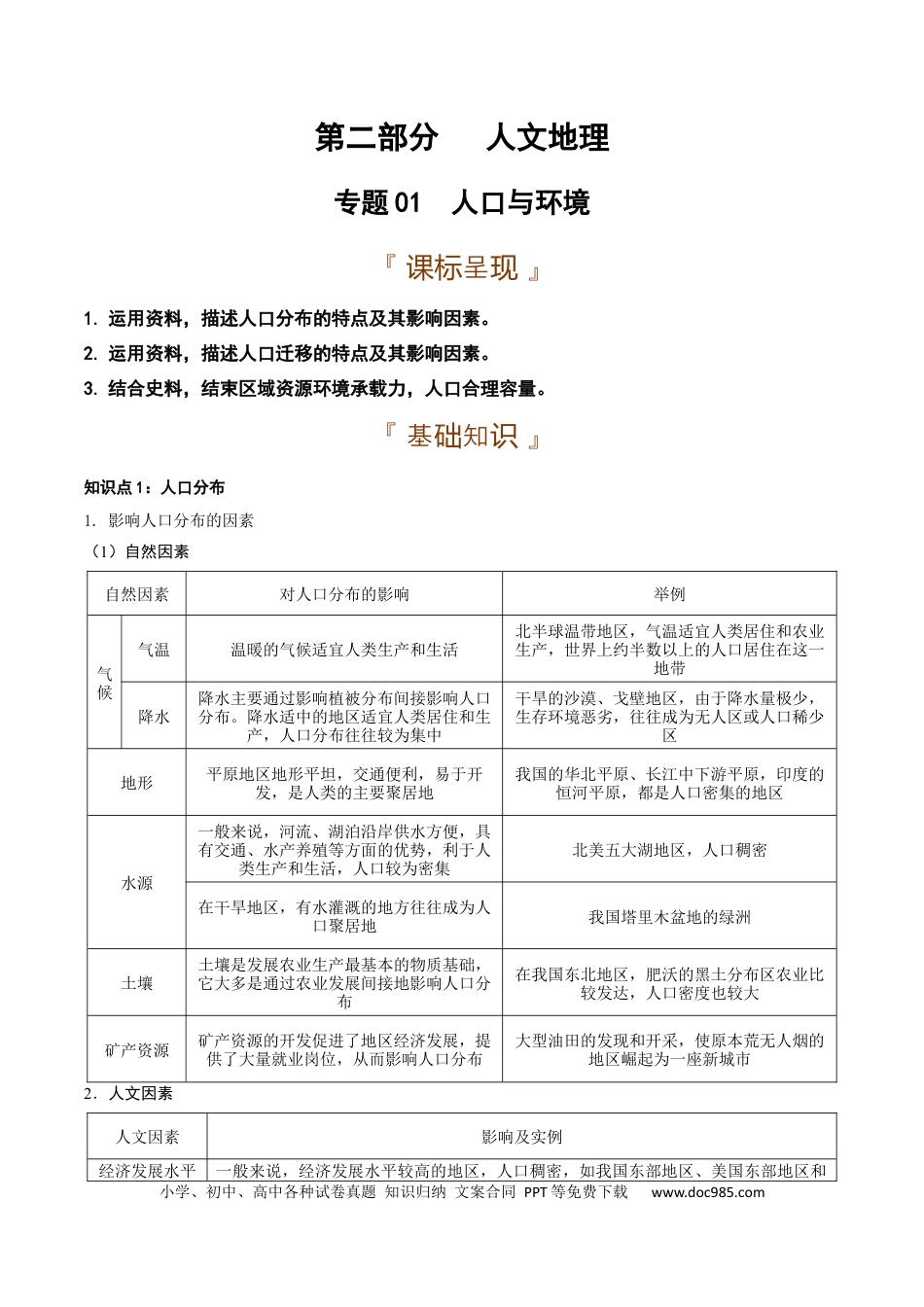 人文地理专题-【口袋书】2023年高考地理必背知识手册.docx