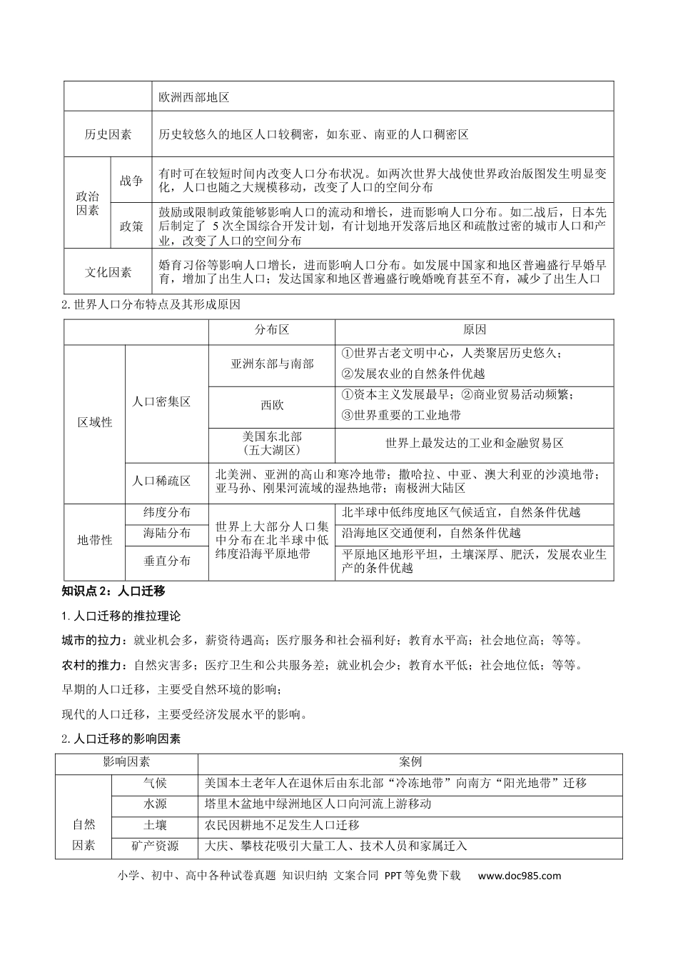 人文地理专题-【口袋书】2023年高考地理必背知识手册.docx