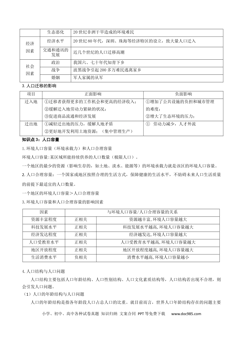 人文地理专题-【口袋书】2023年高考地理必背知识手册.docx