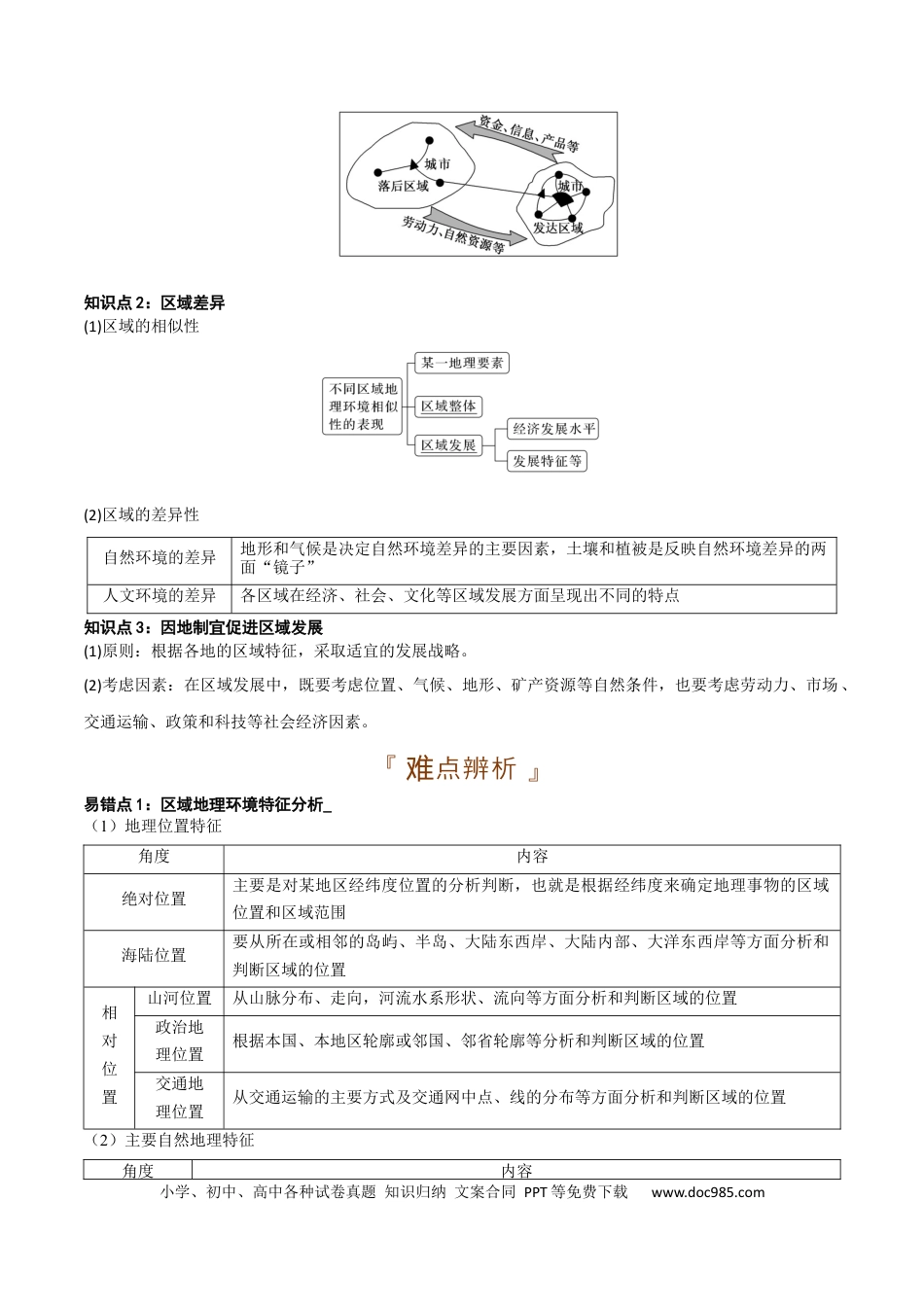 区域地理专题-【口袋书】2023年高考必背知识手册.docx