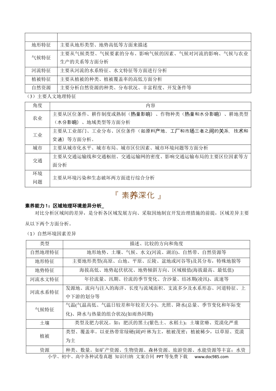 区域地理专题-【口袋书】2023年高考必背知识手册.docx