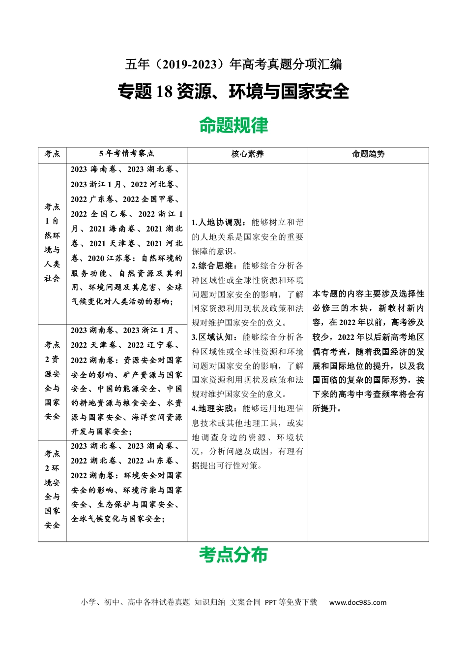 专题18 资源、环境与国家安全-学易金卷：五年（2019-2023）高考地理真题分项汇编（原卷版）.docx