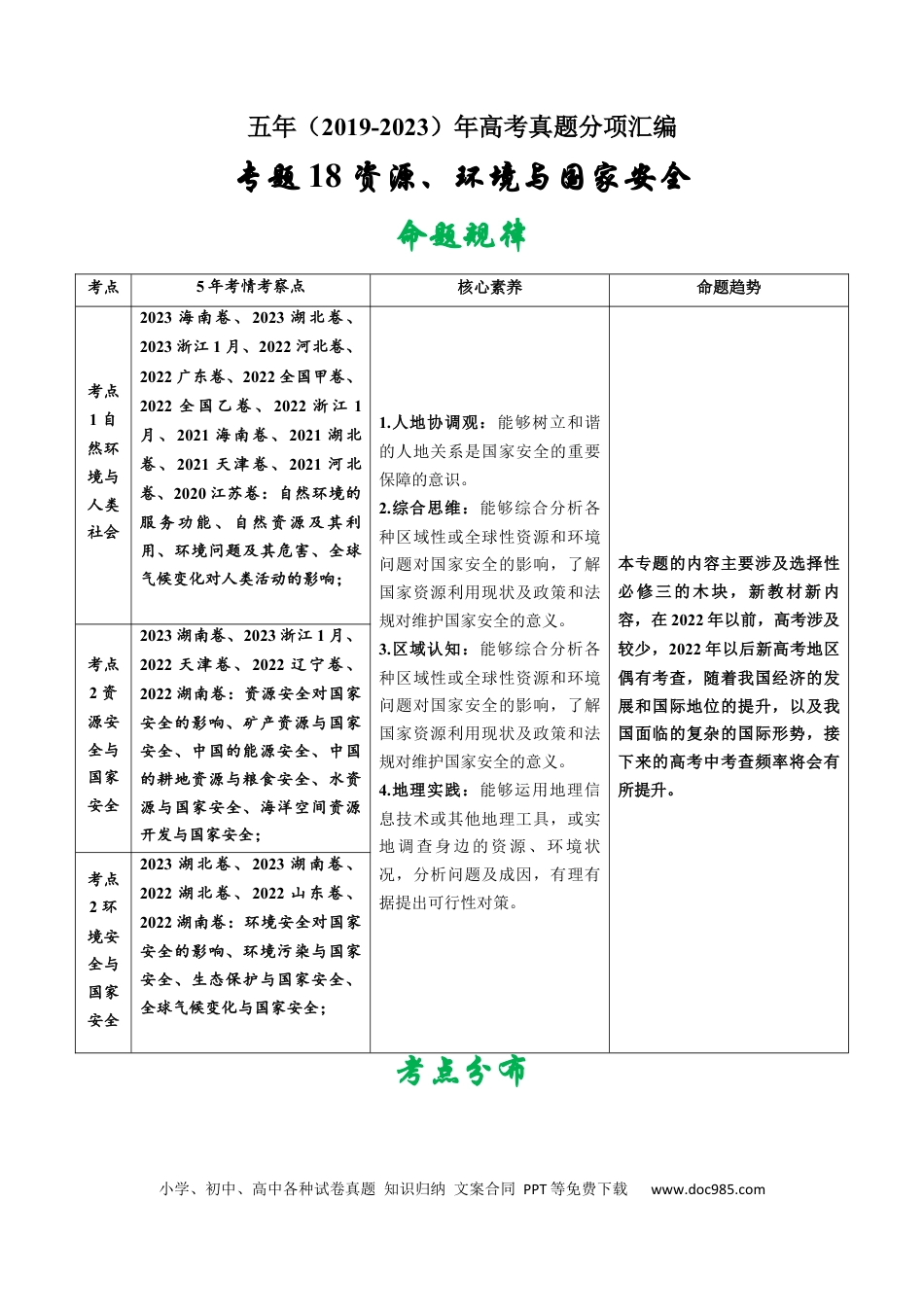 专题18 资源、环境与国家安全-学易金卷：五年（2019-2023）高考地理真题分项汇编（解析版）.docx