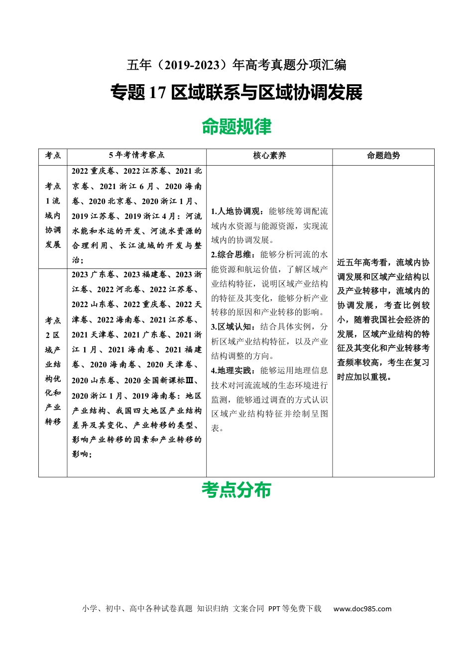 专题17 区域联系与区域协调发展-学易金卷：五年（2019-2023）高考地理真题分项汇编（原卷版）.docx