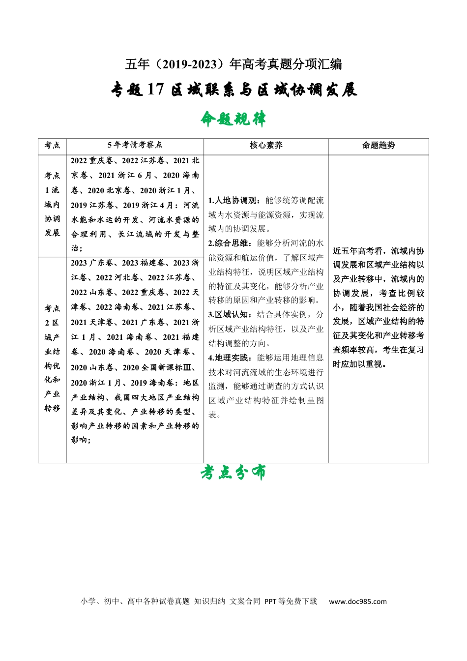 专题17 区域联系与区域协调发展-学易金卷：五年（2019-2023）高考地理真题分项汇编（解析版）.docx