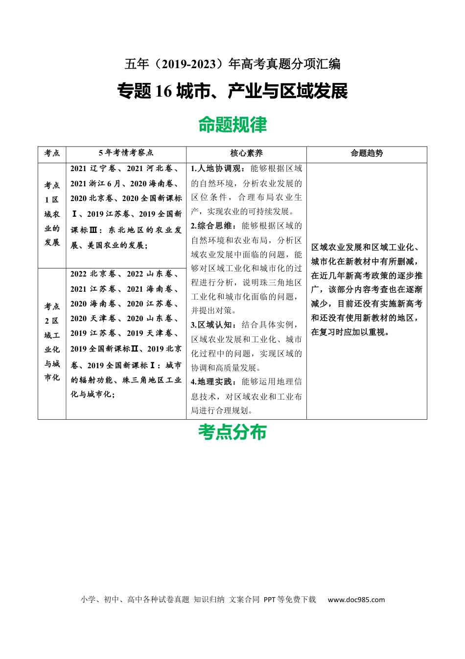专题16 城市、产业与区域发展-学易金卷：五年（2019-2023）高考地理真题分项汇编（原卷版）.docx