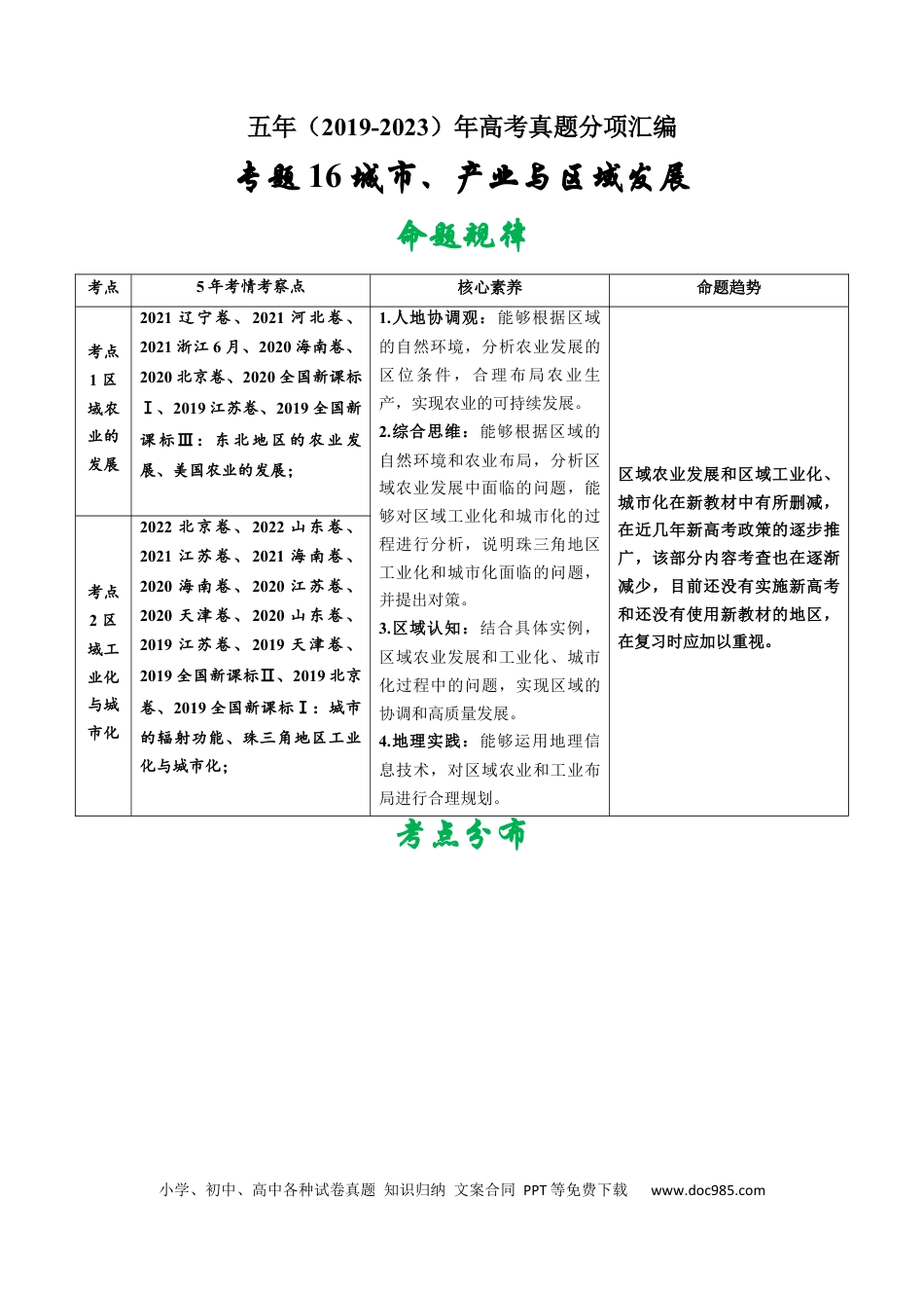 专题16 城市、产业与区域发展-学易金卷：五年（2019-2023）高考地理真题分项汇编（解析版）.docx