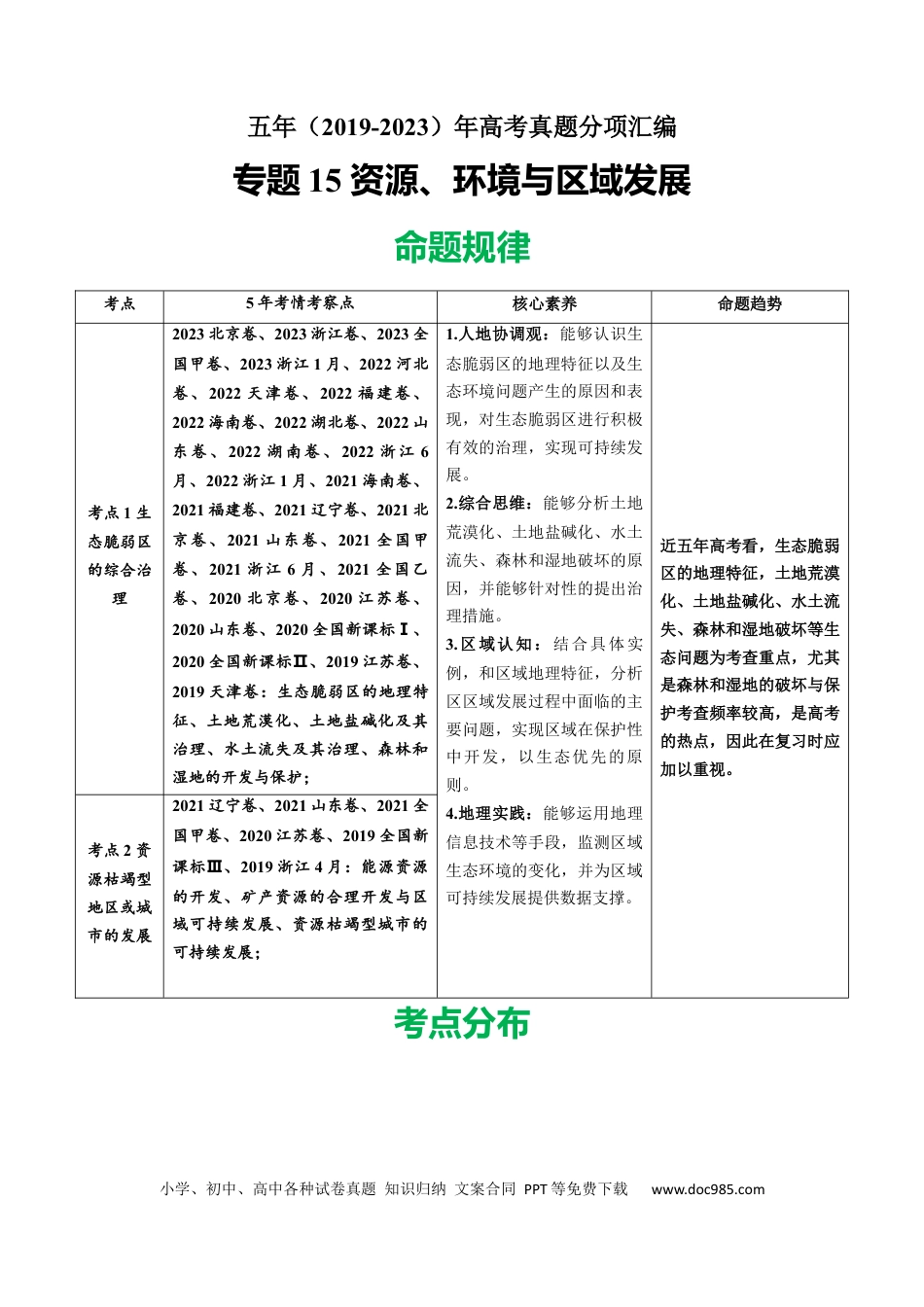 专题15 资源、环境与区域发展-学易金卷：五年（2019-2023）高考地理真题分项汇编（原卷版）.docx