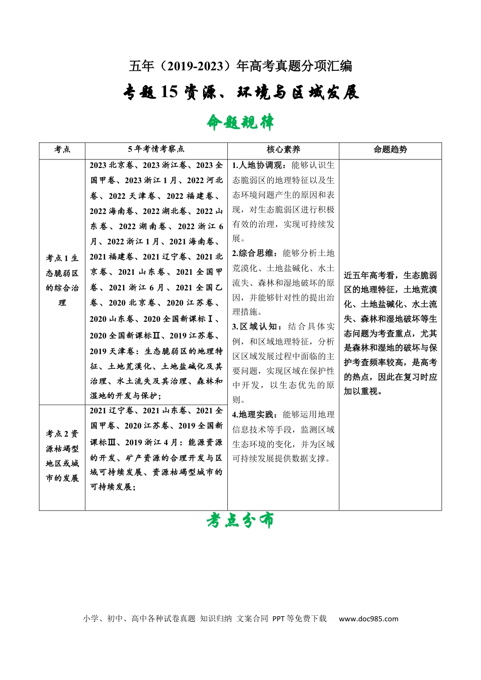 专题15 资源、环境与区域发展-学易金卷：五年（2019-2023）高考地理真题分项汇编（解析版）.docx