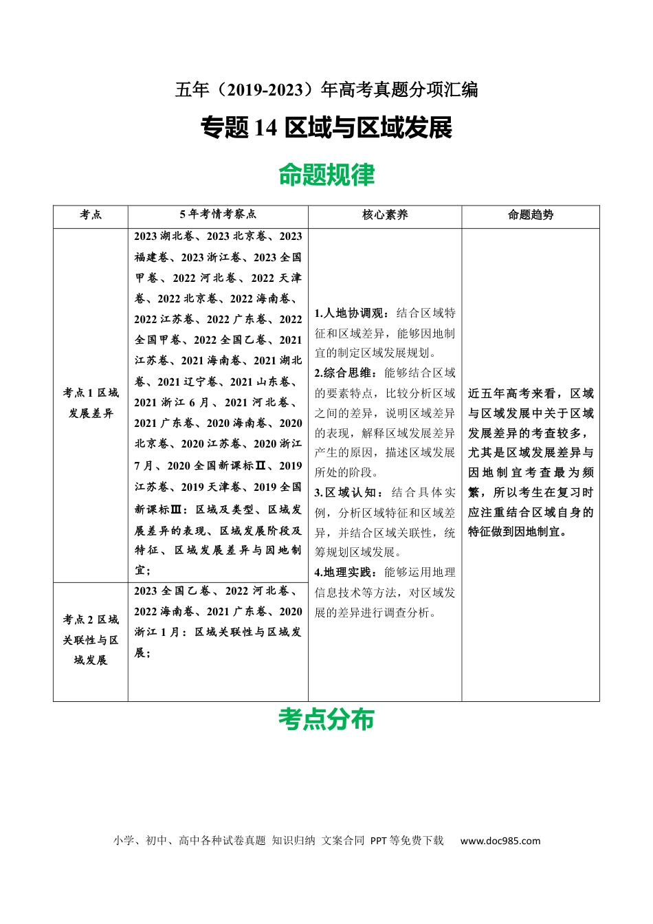 专题14 区域与区域发展-学易金卷：五年（2019-2023）高考地理真题分项汇编（原卷版）.docx