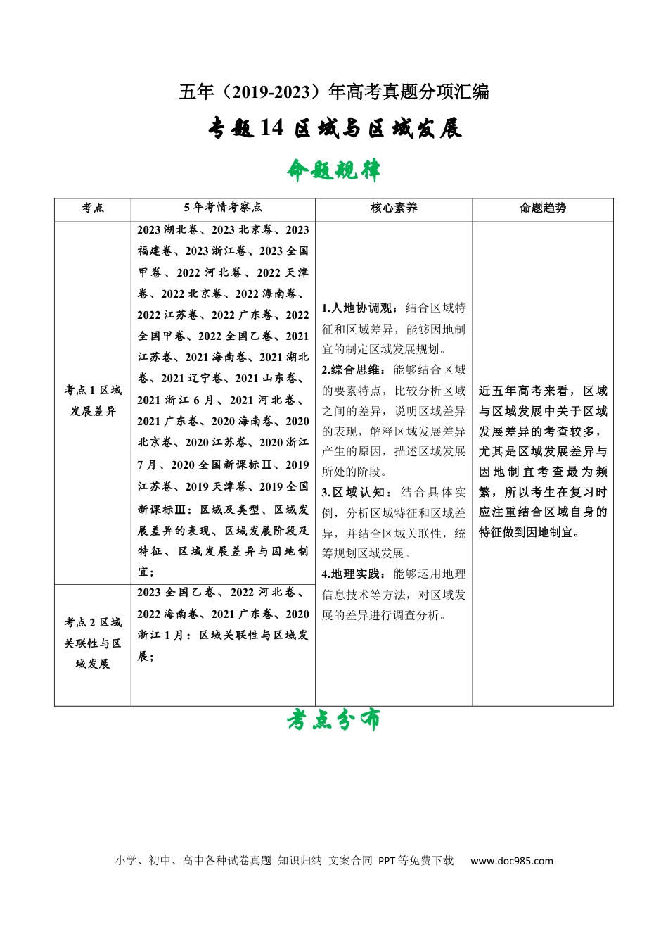 专题14 区域与区域发展-学易金卷：五年（2019-2023）高考地理真题分项汇编（解析版）.docx