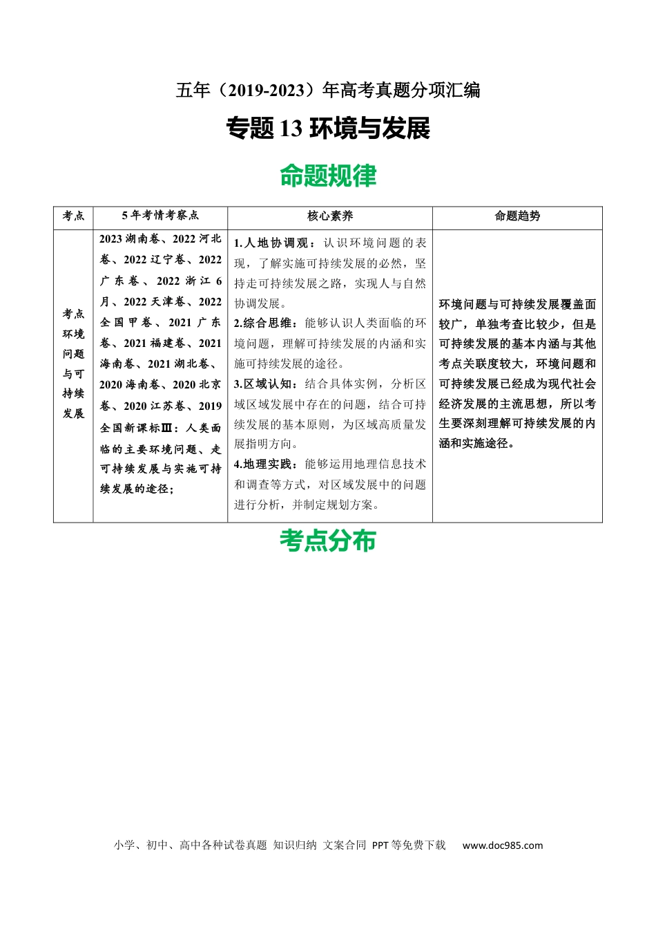 专题13 环境与发展-学易金卷：五年（2019-2023）高考地理真题分项汇编（原卷版）.docx