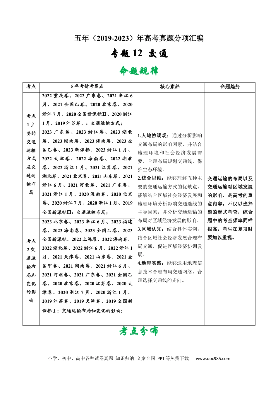 专题12  交通-学易金卷：五年（2019-2023）高考地理真题分项汇编（解析版）.docx
