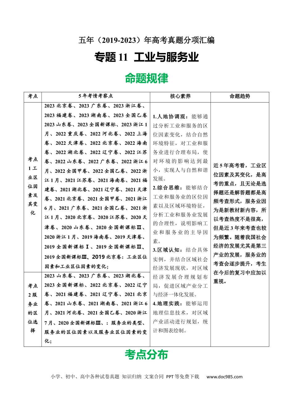 专题11  工业与服务业-学易金卷：五年（2019-2023）高考地理真题分项汇编（原卷版）.docx