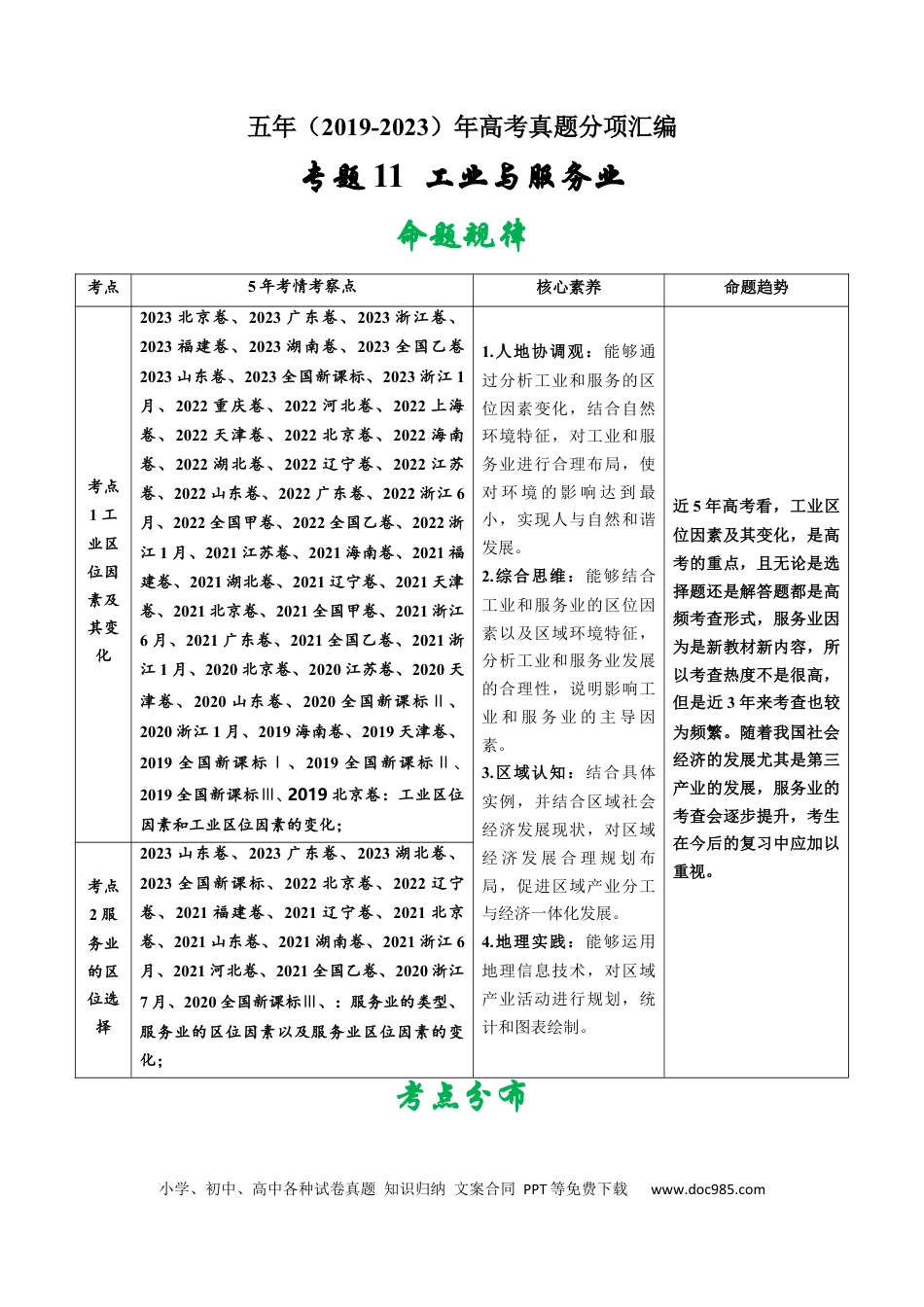 专题11  工业与服务业-学易金卷：五年（2019-2023）高考地理真题分项汇编（解析版）.docx