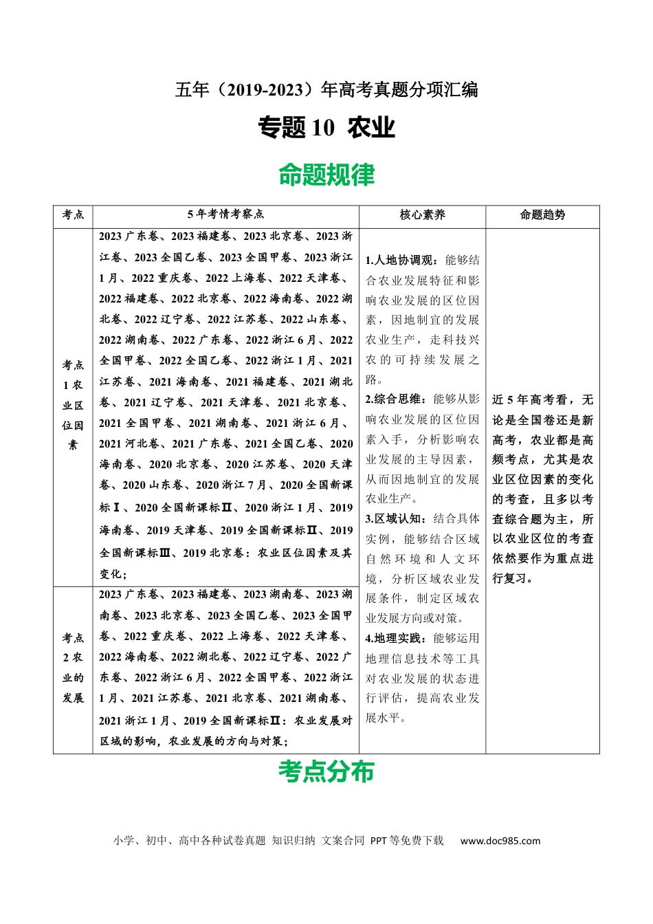 专题10  农业-学易金卷：五年（2019-2023）高考地理真题分项汇编（原卷版）.docx
