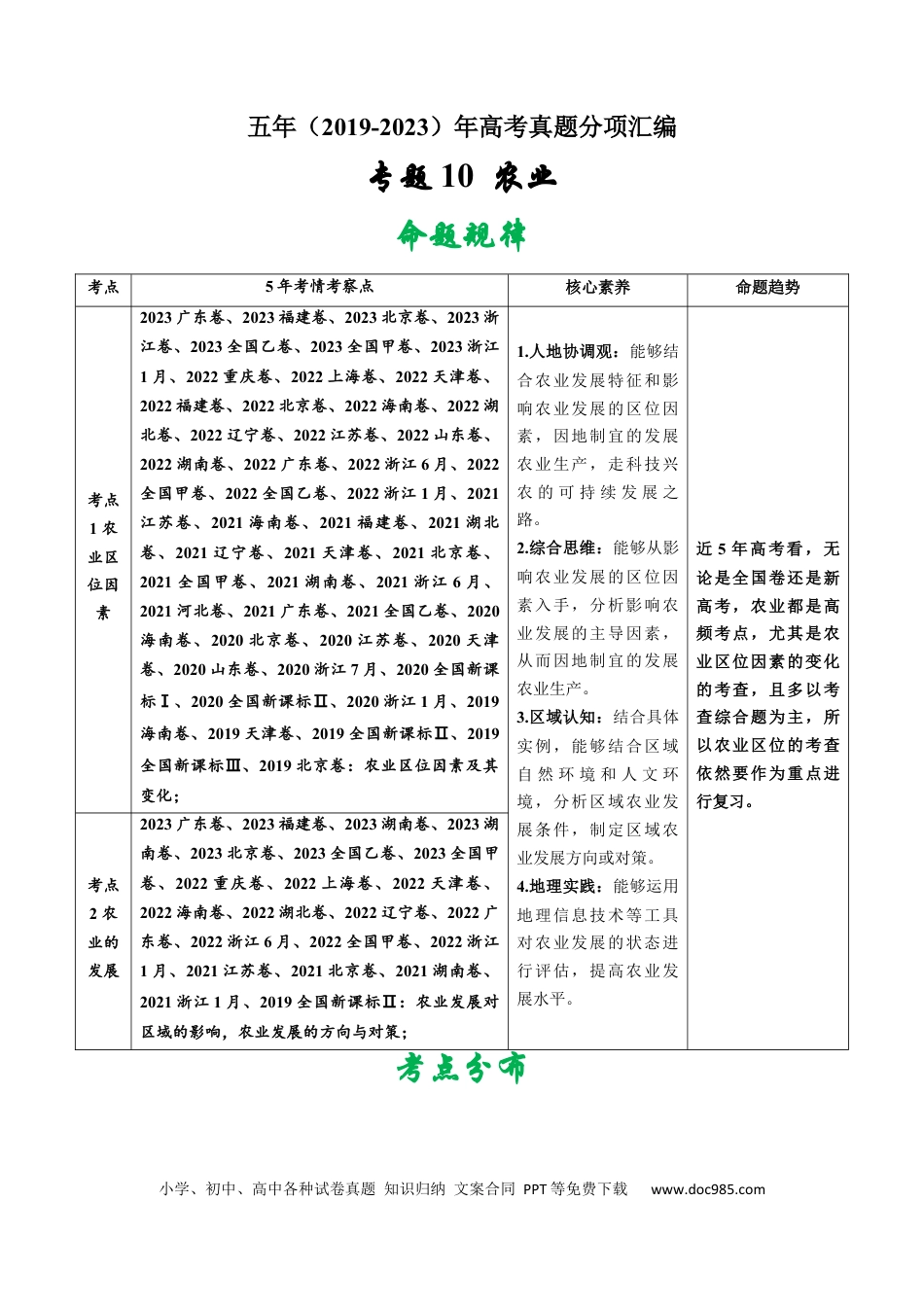 专题10  农业-学易金卷：五年（2019-2023）高考地理真题分项汇编（解析版）.docx
