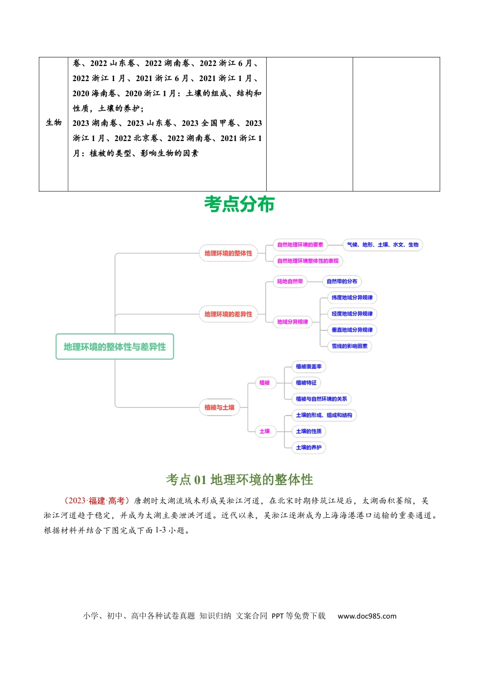 专题06  自然环境的整体性与差异性-学易金卷：五年（2019-2023）高考地理真题分项汇编（原卷版）.docx