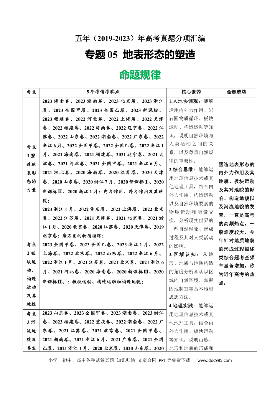 专题05  地表形态的塑造-学易金卷：五年（2019-2023）高考地理真题分项汇编（原卷版）.docx