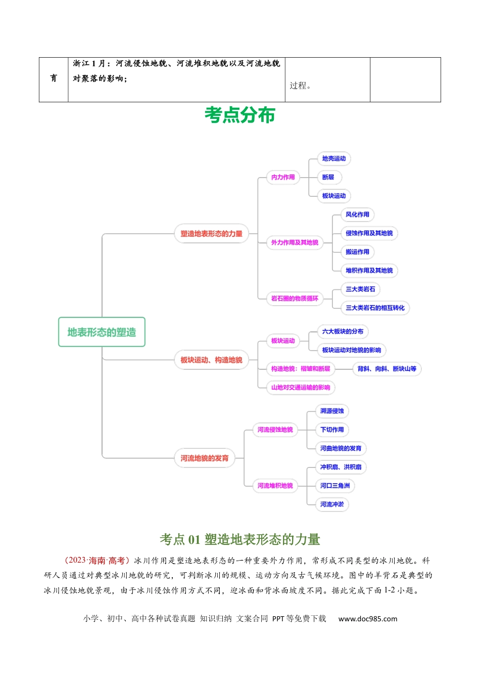 专题05  地表形态的塑造-学易金卷：五年（2019-2023）高考地理真题分项汇编（原卷版）.docx