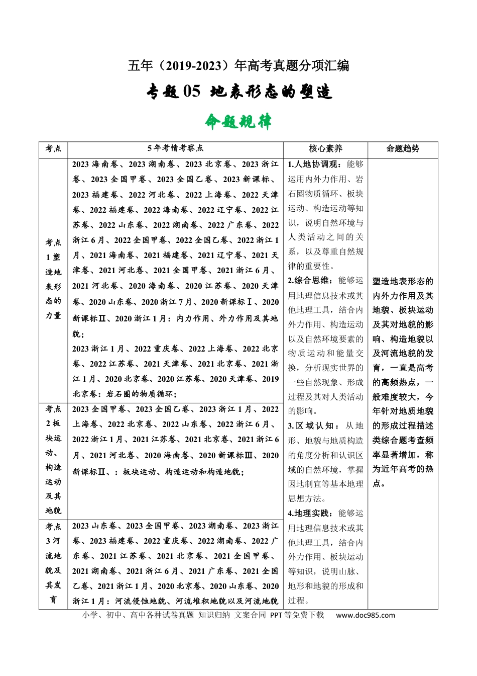 专题05  地表形态的塑造-学易金卷：五年（2019-2023）高考地理真题分项汇编（解析版）.docx