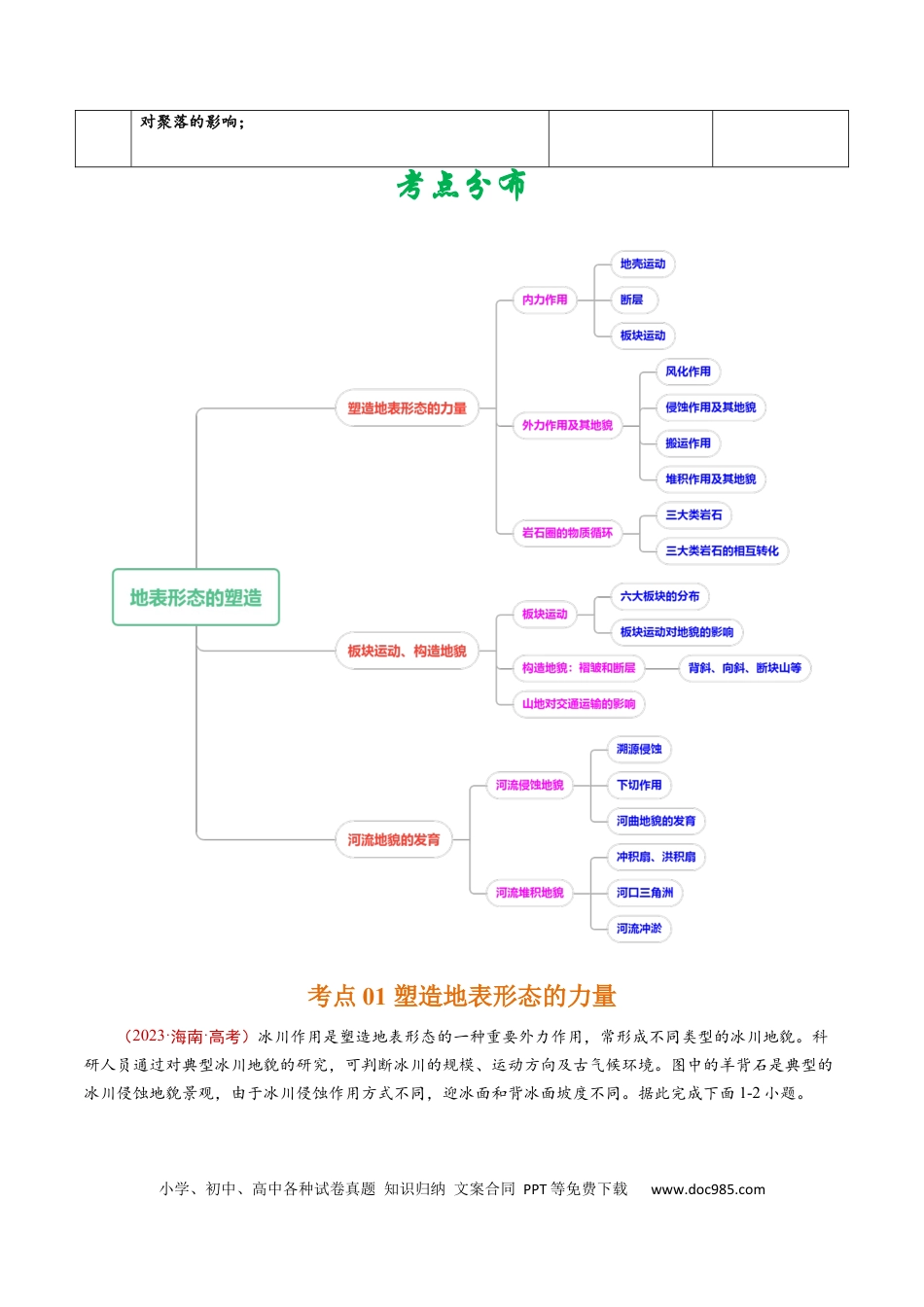 专题05  地表形态的塑造-学易金卷：五年（2019-2023）高考地理真题分项汇编（解析版）.docx