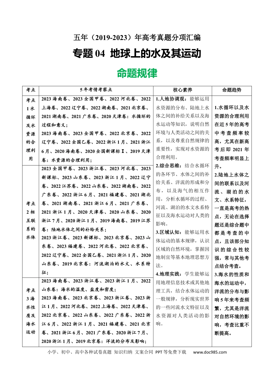 专题04  地球上的水及其运动-学易金卷：五年（2019-2023）高考地理真题分项汇编（原卷版）.docx