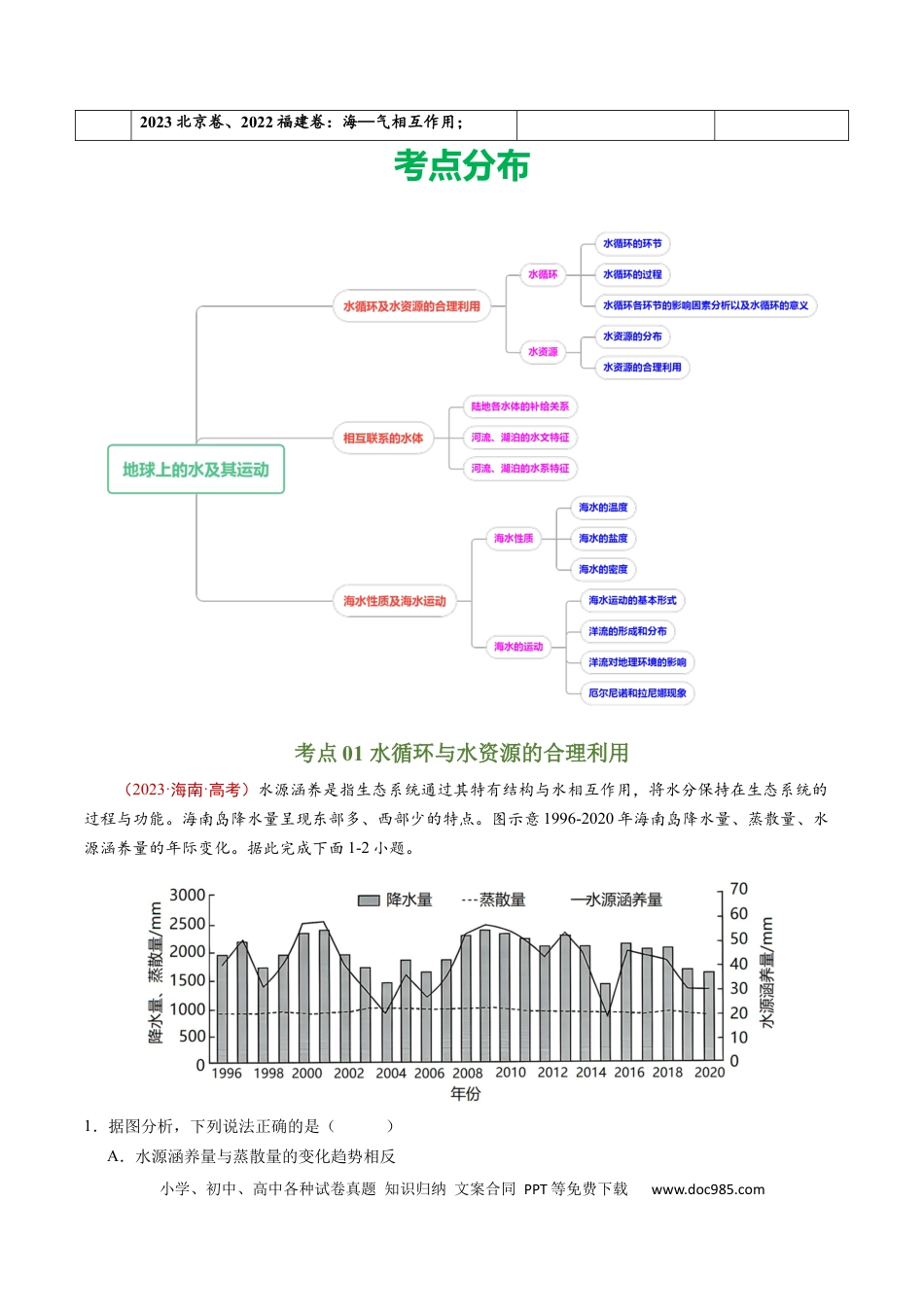 专题04  地球上的水及其运动-学易金卷：五年（2019-2023）高考地理真题分项汇编（原卷版）.docx