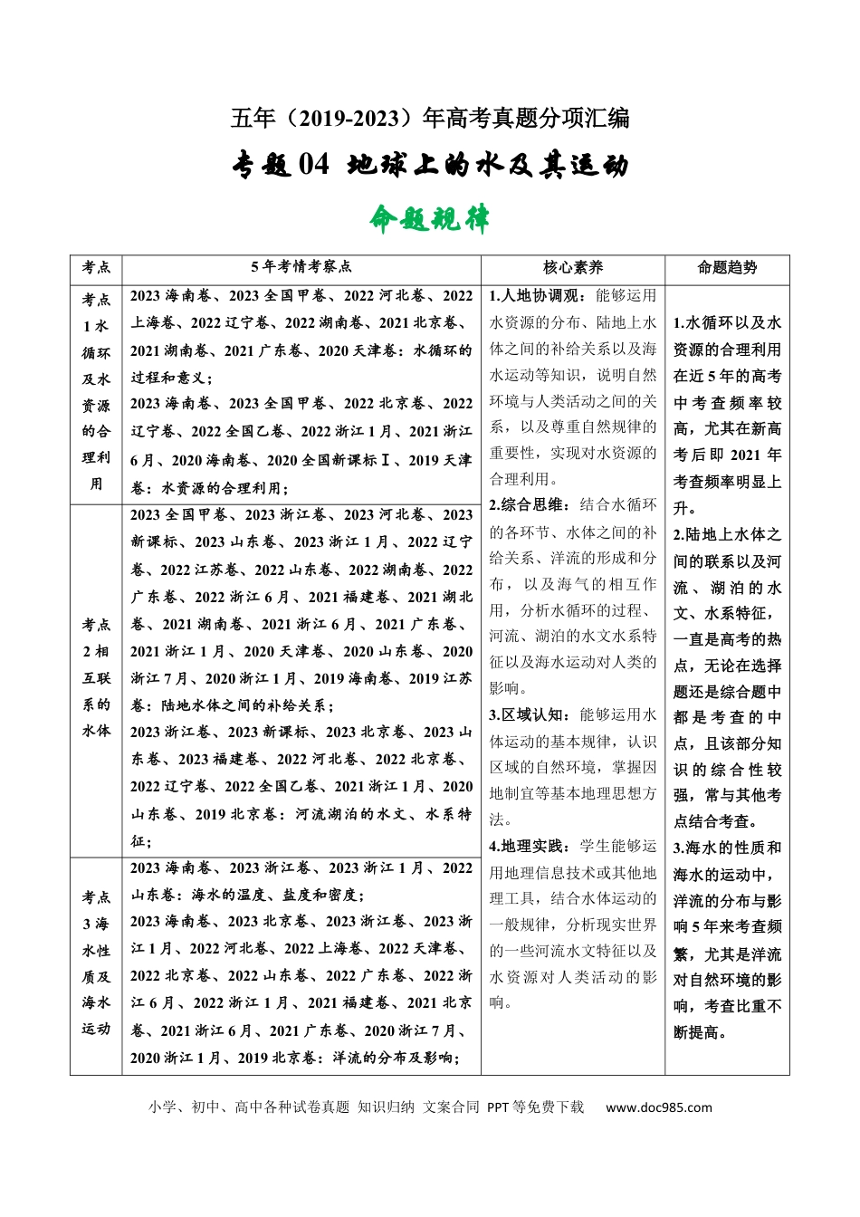 专题04  地球上的水及其运动-学易金卷：五年（2019-2023）高考地理真题分项汇编（解析版）.docx