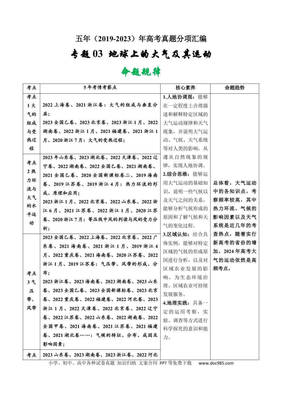 专题03  地球上的大气及其运动-学易金卷：五年（2019-2023）高考地理真题分项汇编（解析版）.docx